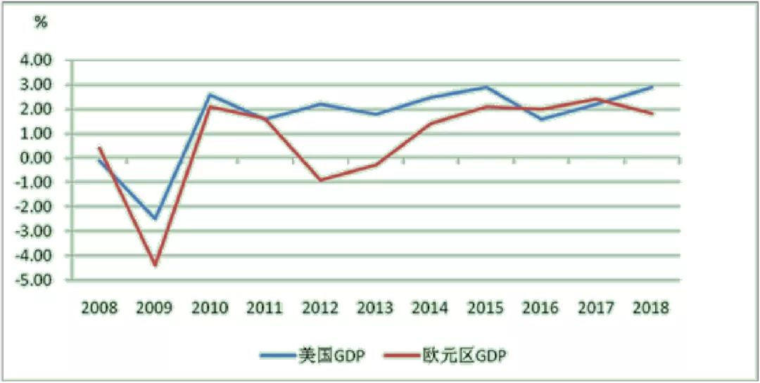 意大利gdp怎么样_深度解读 意大利经济怎么了(2)