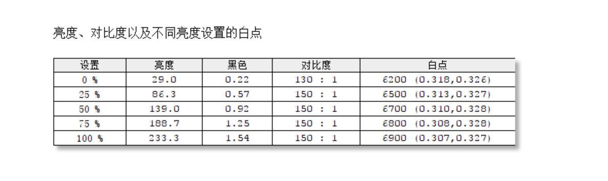 搭配hdr10技术和bi 智慧调光的4k显示器 明基ew3270u