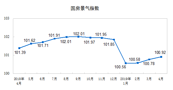 gdp统计含否含房地产_中国哪些地区经济最依赖房地产 重庆房产投资占GDP21(3)