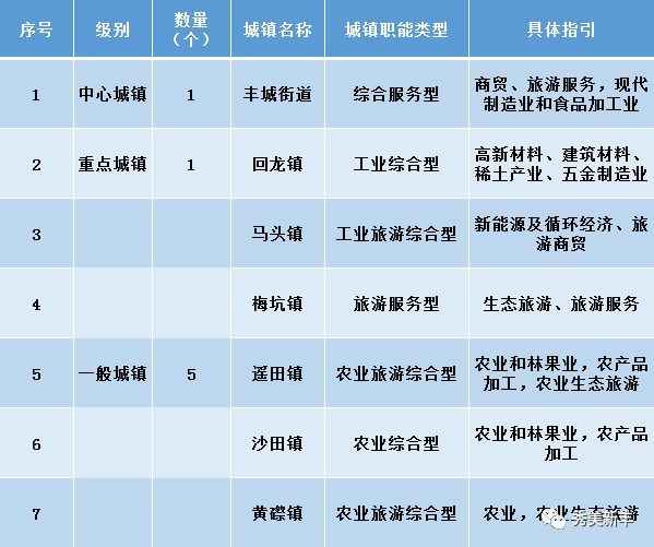 新丰县gdp多少_2014年广东省县域GDP排名前10名城市 汕尾无一城市入选