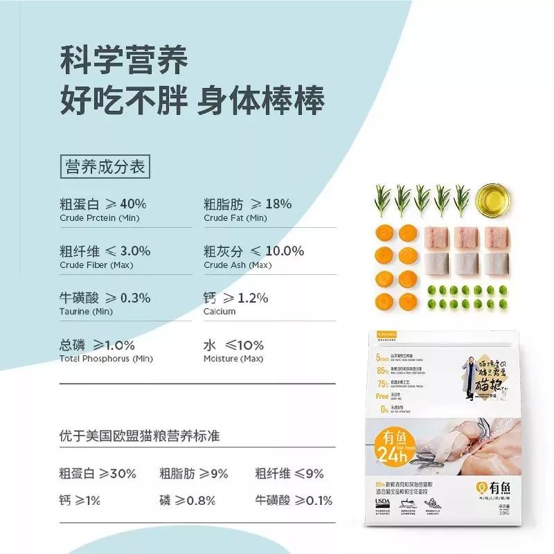 有鱼猫粮:一个真正和年轻人对话的猫粮品牌_搜狐汽车_搜狐网