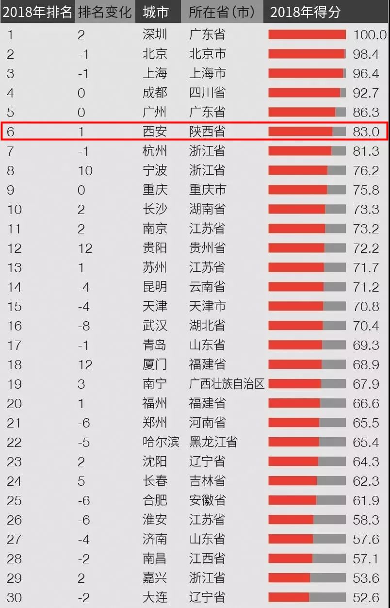 西安研究所排名_西安华为研究所图片