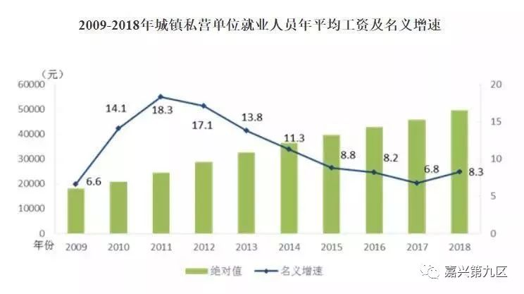 嘉兴 人均收入_嘉兴红船图片(2)