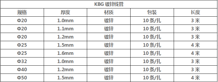 kbg管又称为"套接扣压式镀锌钢导管",是电气线路最新型保护用导管.