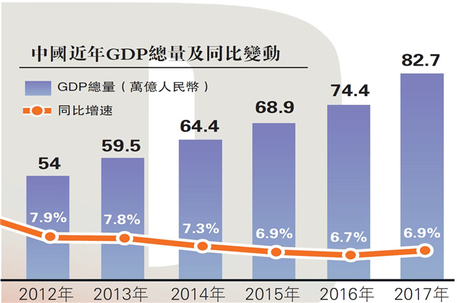 从gdp看完中国崛起_上半年GDP出炉 各省区市 富可敌国 广东 西班牙(2)