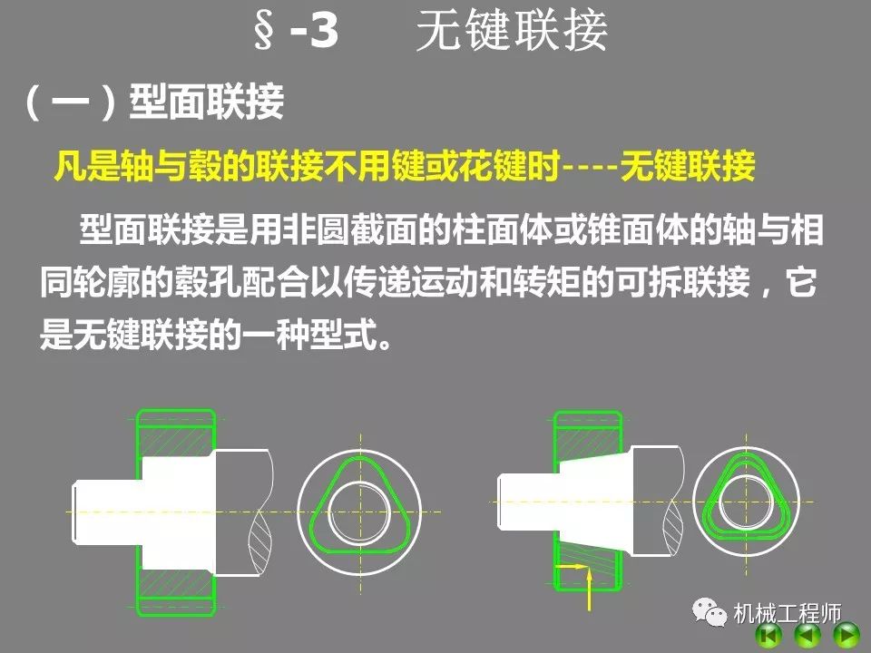 【设计基础】ppt复习机械设计中的平键,花键,无键联接与销联接