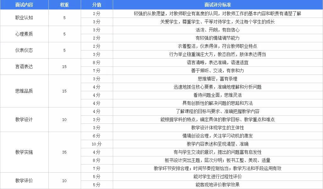 教资面试人口_教资面试穿着搭配图片(2)