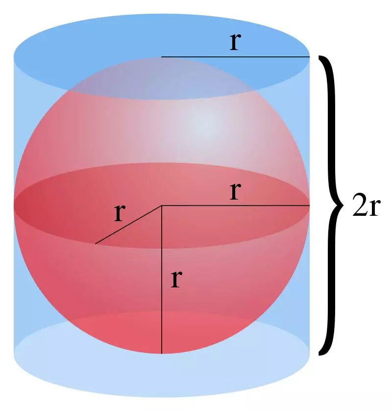 几何巨人：阿基米德