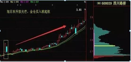 送阴人口诀