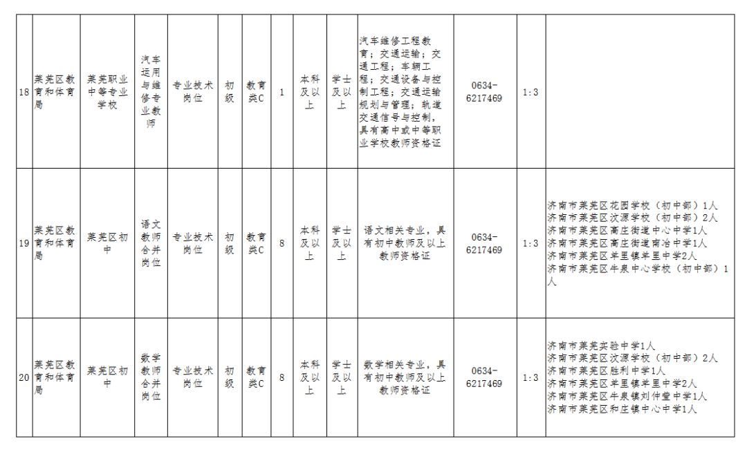 济南市人口2019总人数_济南市地图