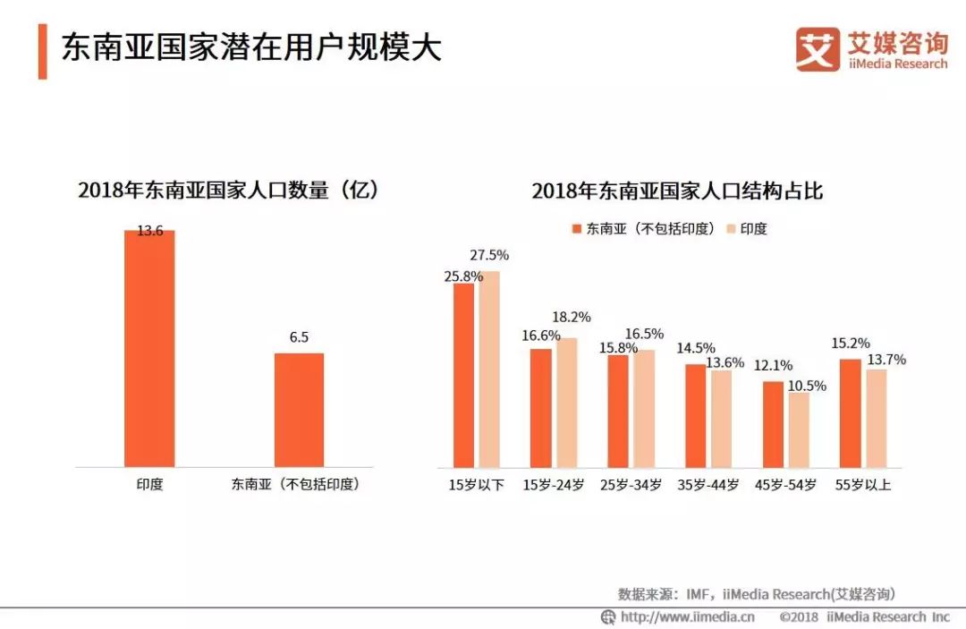 东南亚2019人口_东南亚人口图片