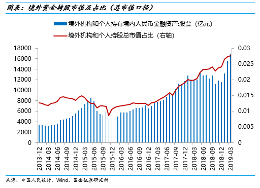 a股总市值 gdp_a股市值与gdp比值图