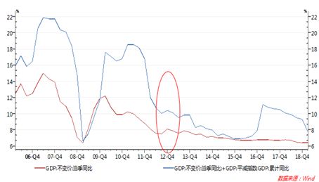 松山湖2020的gdp预测_美丽的松山湖简谱(2)