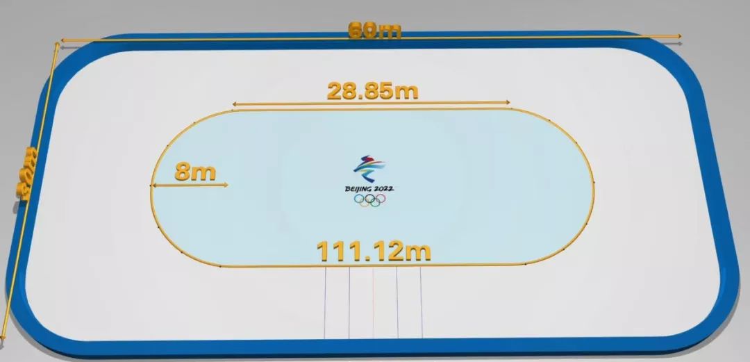 短道速滑跑道内圆周长 111.12米,直道长28.85米,弯道最小半径8米.