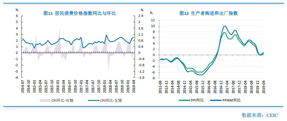 实体经济总量趋势_实体经济图片(2)