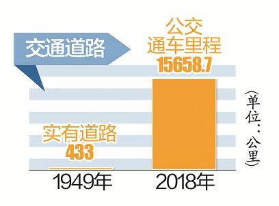 1949年武汉面积人口_武汉人口增长图