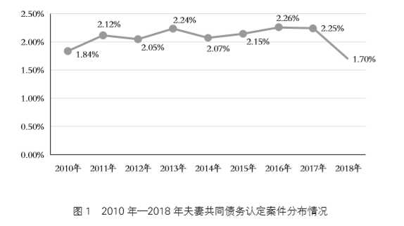 2017各经济体债务总量_原神债务处理人位置图(3)