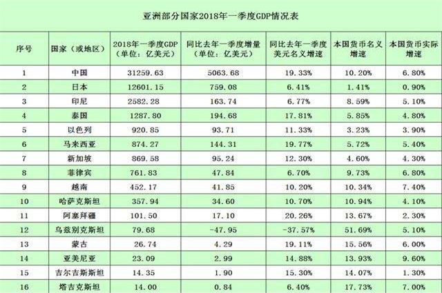 历年中国越南印度人均gdp_越南美女(2)