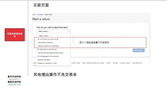 Ebay卖家注意 遭遇买家投诉 这种方法可以有效处理 Return