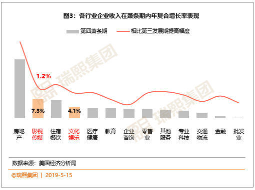 娱乐与gdp(3)