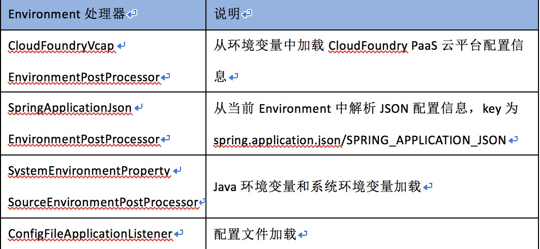 Spring Boot 多环境配置最佳实践_搜狐汽车_搜狐网