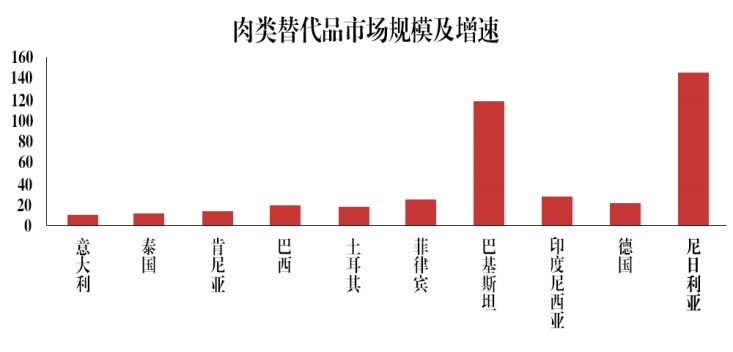 人均肉类消费量_肉类卡通图片(3)