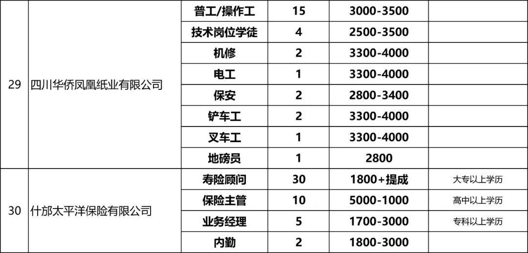 什邡招聘信息_成都研发助理招聘信息 什邡市太丰新型阻燃剂有限责任公司招聘信息 华西人才网(5)