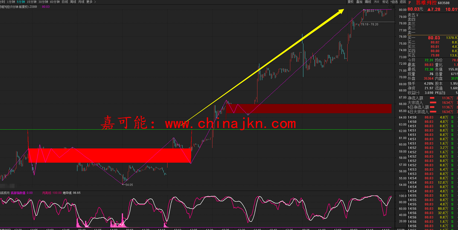 【嘉可能】5月16日 a股有色稀土概念涨停潮,思维列控终于涨停了!