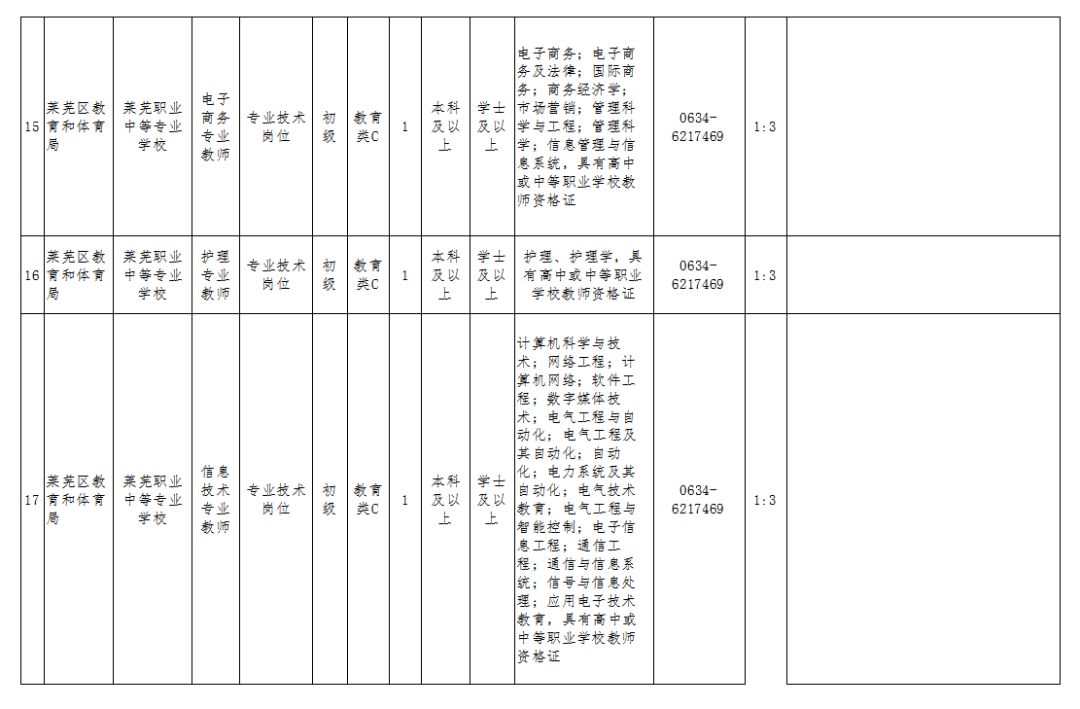 济南市人口2019总人数_济南市地图(2)