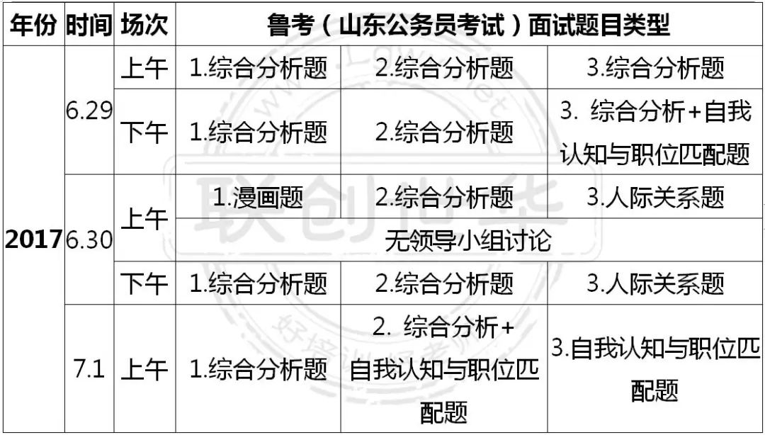 经典面试情景模拟考题