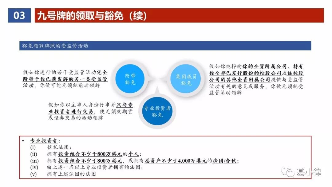 九号牌照是香港证监会发布执行的《证券及期货条例》第9类受规管业务