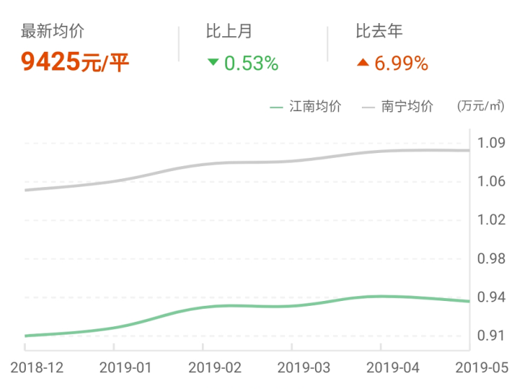 南宁市高新区2021年gdp_云南昆明与湖南长沙的2021年一季度GDP谁更高(2)