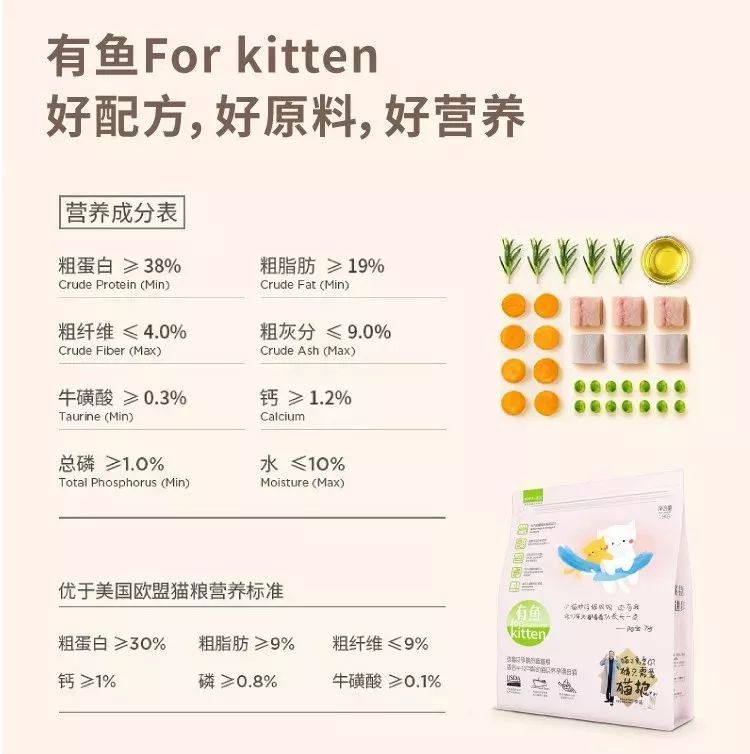 有鱼猫粮:一个真正和年轻人对话的猫粮品牌_搜狐汽车_搜狐网