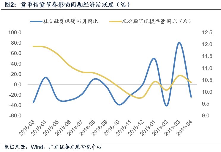 经济总量偏低的原因有哪些_春天的花有哪些