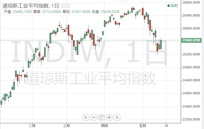 欧盟gdp公布了吗是多少_国际油价又大跌了 未来的国内油价,难道要迎来地板价(2)