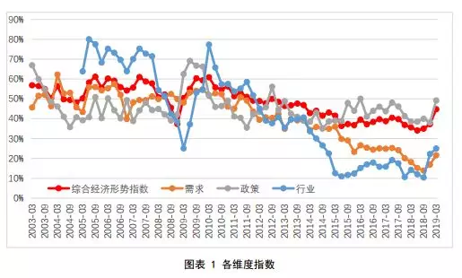 gdp怎么降版本_增长下滑的新常态,老百姓该怎么赚钱