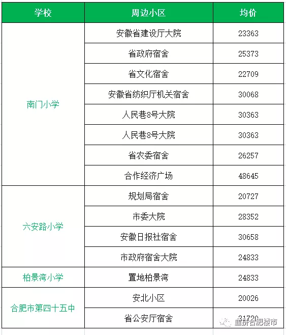 庐阳区gdp(2)