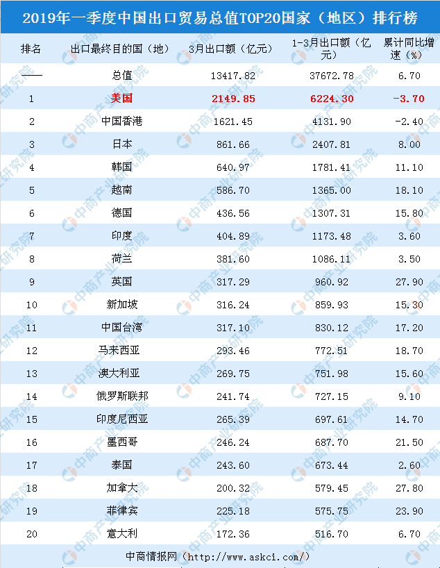 中国现在有多少人口2019_中国有多少人口(2)