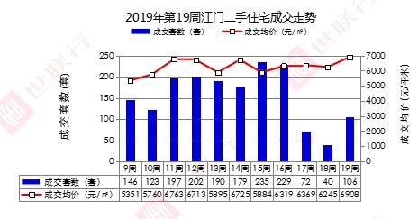 江门鹤山2019年gdp_江门鹤山石岭街90年(2)