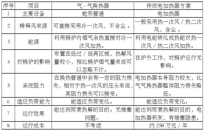 实有人口量化管理细则_部队量化管理细则表格