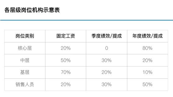 职工收入算人口结构吗_中国人口结构