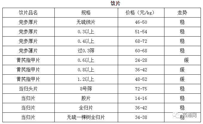 什么是统货什么是选货 8edb89e7851a4c2db2e7d4b9c760ee27.png