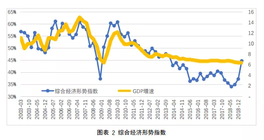 2019年整体经济状况_2019年贸易经济本科专业怎么样
