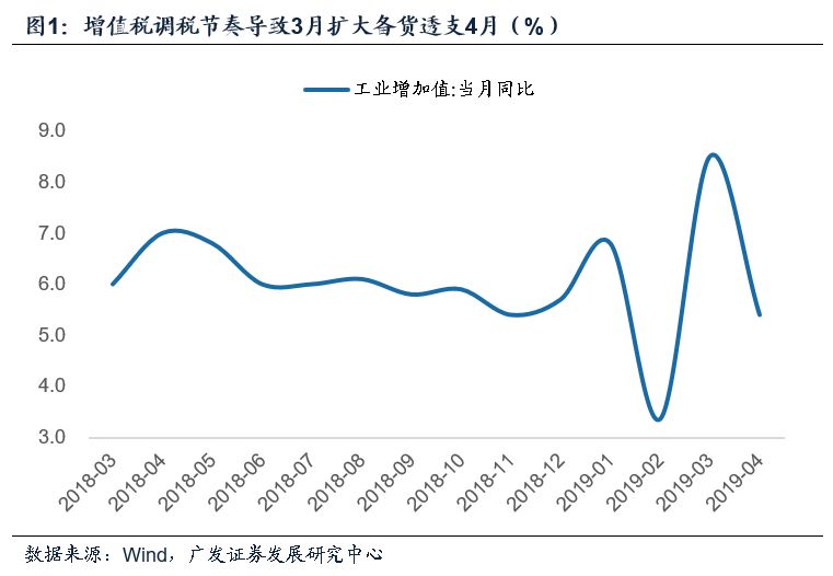 经济总量偏低的原因有哪些_春天的花有哪些