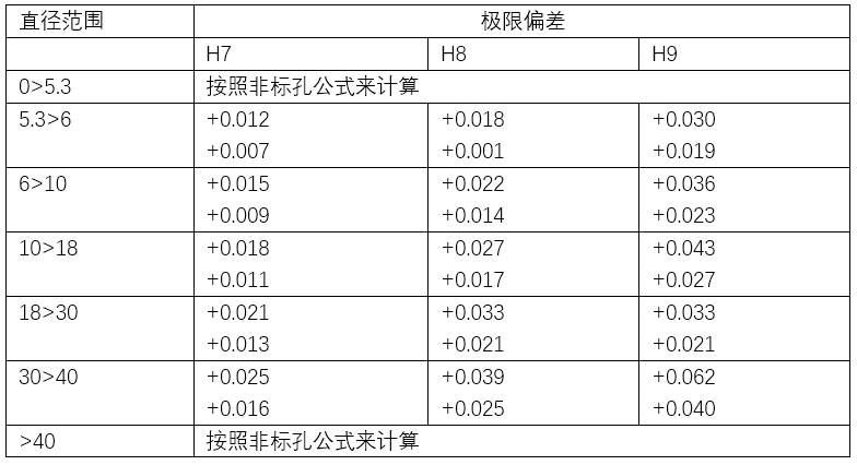 铰孔师傅一不小心泄露17年铰刀精准公差查询表