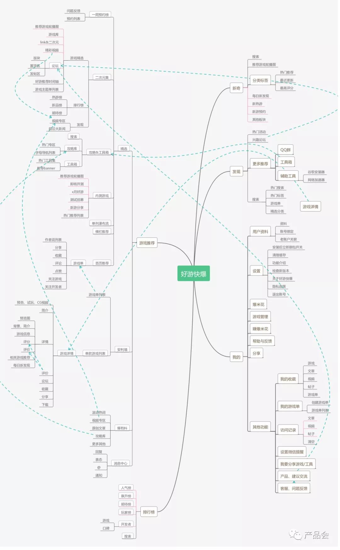 产品分析报告 | 好游快爆,游戏爱好者自己的A