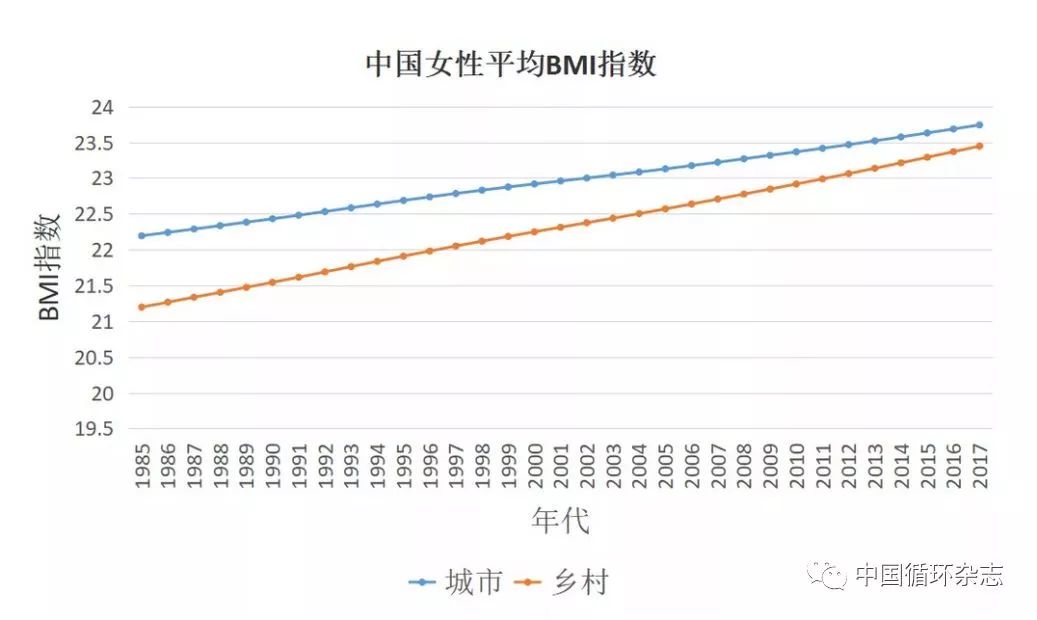 中国肥胖人口2020_中国肥胖人口占比图(2)