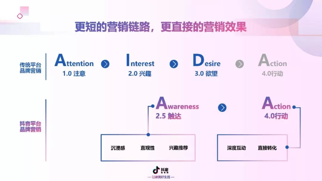2019抖音短视频营销通案（附下载）