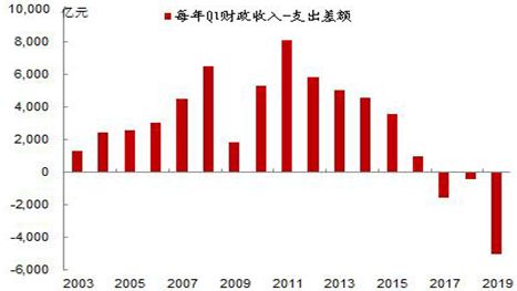 实际gdp价格变化_名义GDP向下,实际GDP走平 寻找经济中量的指标(3)