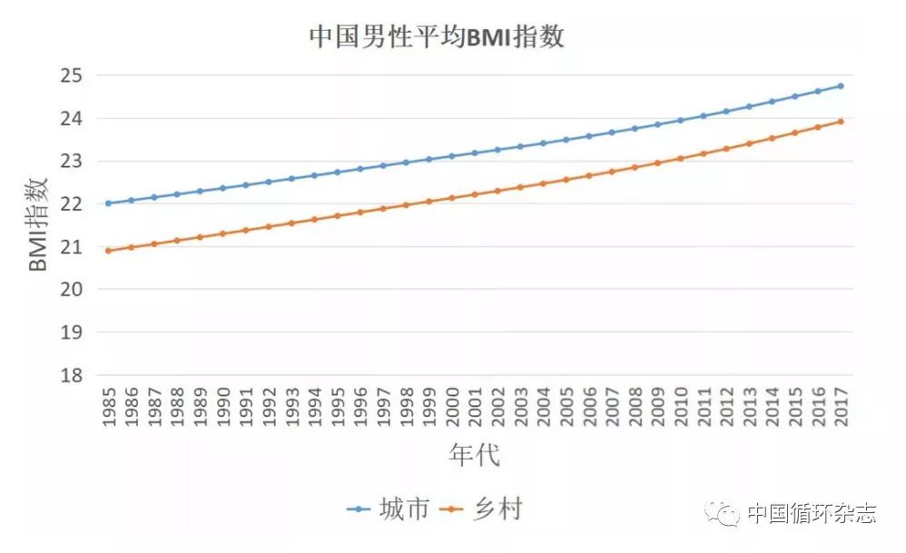 世界人口37亿_预计2020年将进一步上升到37亿,占世界人口的比例将提高到48.5%.